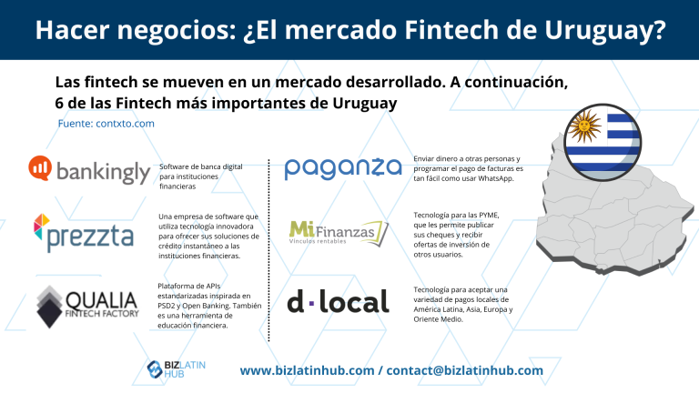 Evolución de Fintech en América Latina