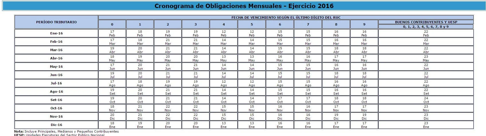 Declaración de Impuestos Perú