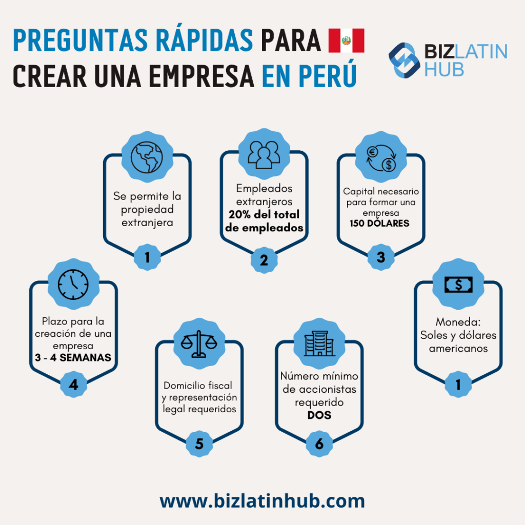 Preguntas rápidas para crear una empresa en Perú