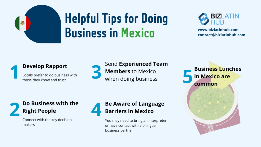 Um infográfico intitulado "Dicas úteis para fazer negócios no México", com cinco dicas essenciais, incluindo o desenvolvimento de relacionamento, a colaboração com as pessoas certas, o envio de membros experientes da equipe para o México, a navegação pelas barreiras do idioma e o reconhecimento de que almoços de negócios são comuns.
O logotipo do Biz Latin Hub e as informações de contato são mostrados no lado direito.
Para obter informações sobre Conformidade Regulatória de Empresas na Costa Rica, visite nosso site.
oportunidades para fintech no México   