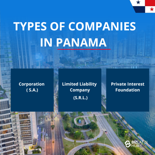 Infographic titled "Types of Companies in Panama" detailing Corporation (S.A.), Limited Liability Company (S.R.L.), and Private Interest Foundation. Background features an aerial cityscape with high-rise buildings and roads, ideal for those looking to register a company in Panama.