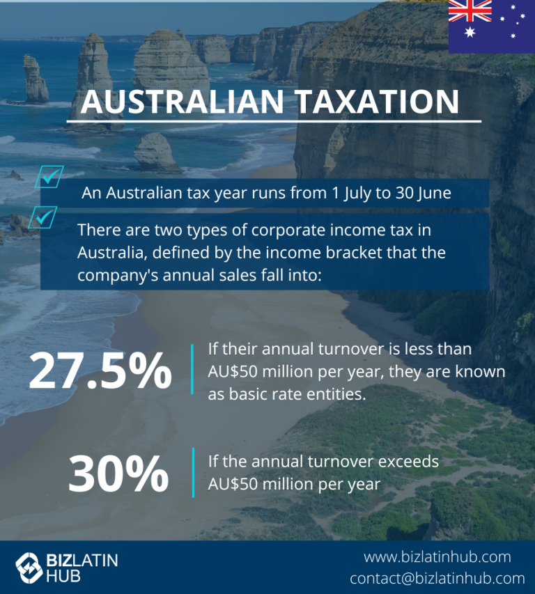 Infographic about Accounting and Tax Requirements in Australia. Text: "The Australian tax year runs 1 July to 30 June. Two corporate income tax rates based on annual turnover: 27.5% for turnover less than AU$50 million, 30% for turnover more than AU$50 million." Logos and contact details included.