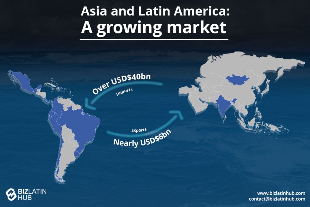 Asian market: Map illustrating trade between Asia and Latin America, highlighting imports over USD$40 billion and exports nearly USD$60 billion. With a focus on business in Indonesia, the continents are marked in grey with select countries in blue. Logos and contact information are visible.