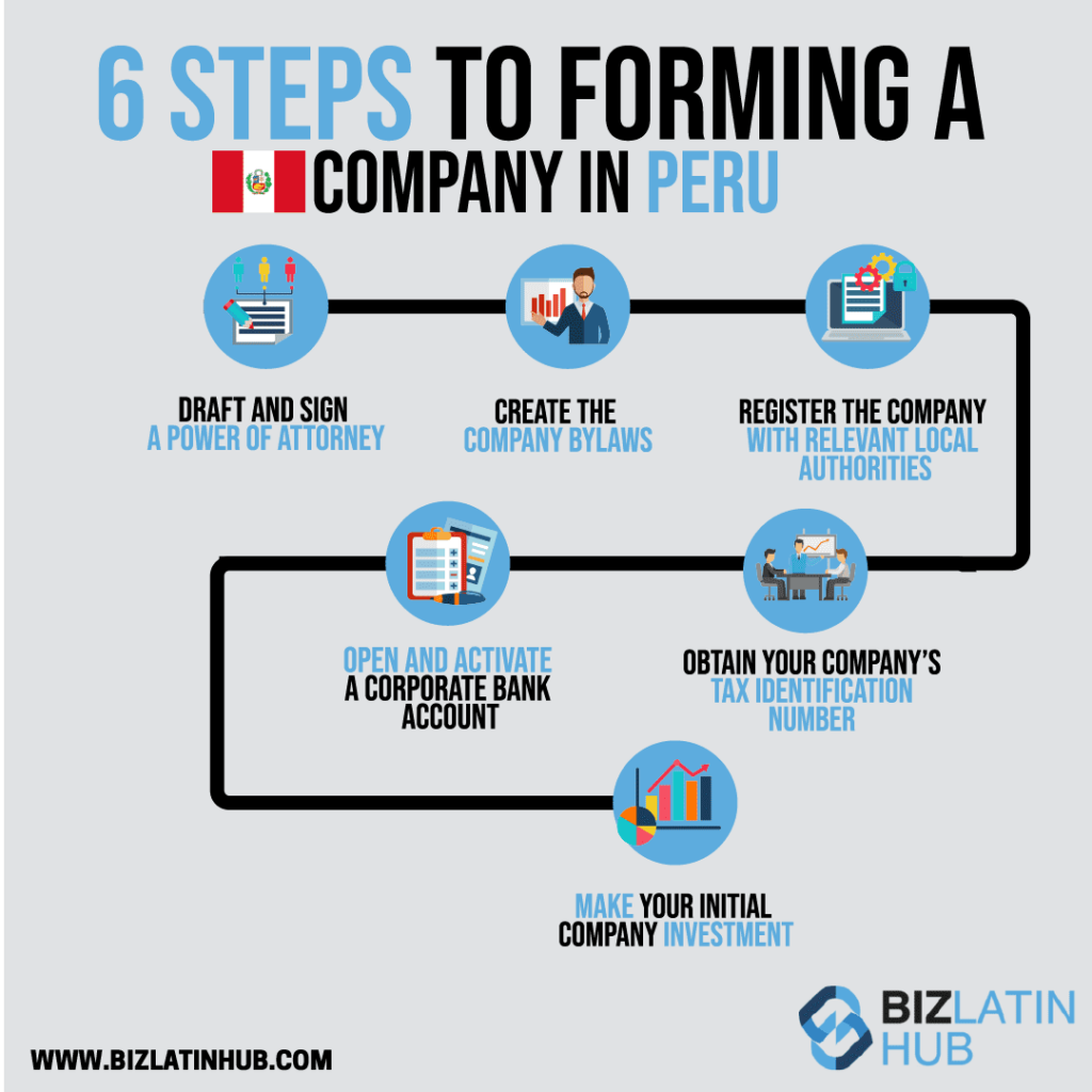 Um infográfico do Biz Latin Hub mostrando as etapas para a formação de empresas no Peru