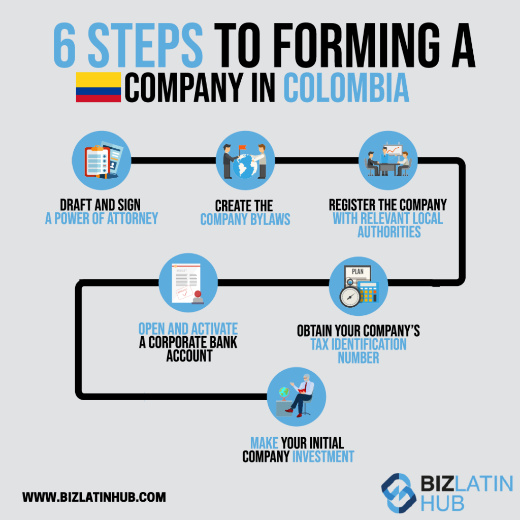 a free trade zone in Colombia: 6 steps to starting a company in Colombia