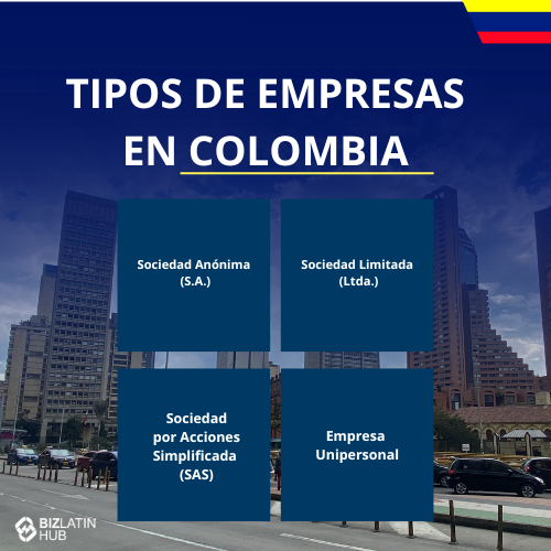 Una infografía titulada "Tipos de empresas en Colombia" enumera cuatro tipos de empresas: "Sociedad Anónima (S.A.)", "Sociedad Limitada (Ltda.)", "Sociedad por Acciones Simplificada (SAS)" y "Empresa Unipersonal". El fondo muestra edificios altos en una ciudad, similares a los que se ven cuando constituyen una sociedad en la República Dominicana.