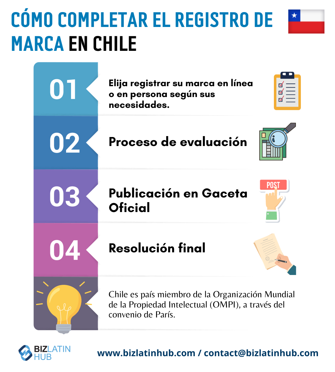 Cómo Registrar Una Marca Comercial En Chile