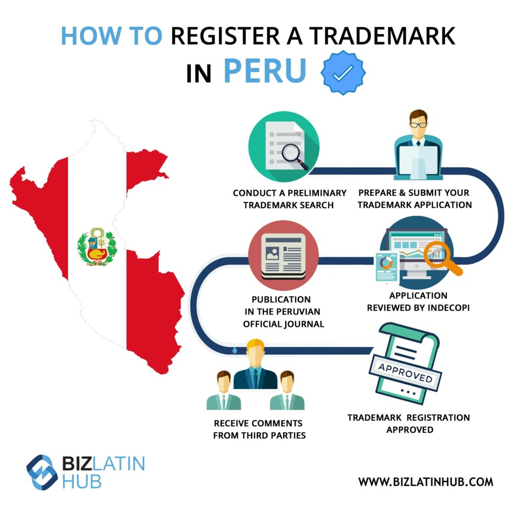 Infografía: Cómo registrar una marca en Perú