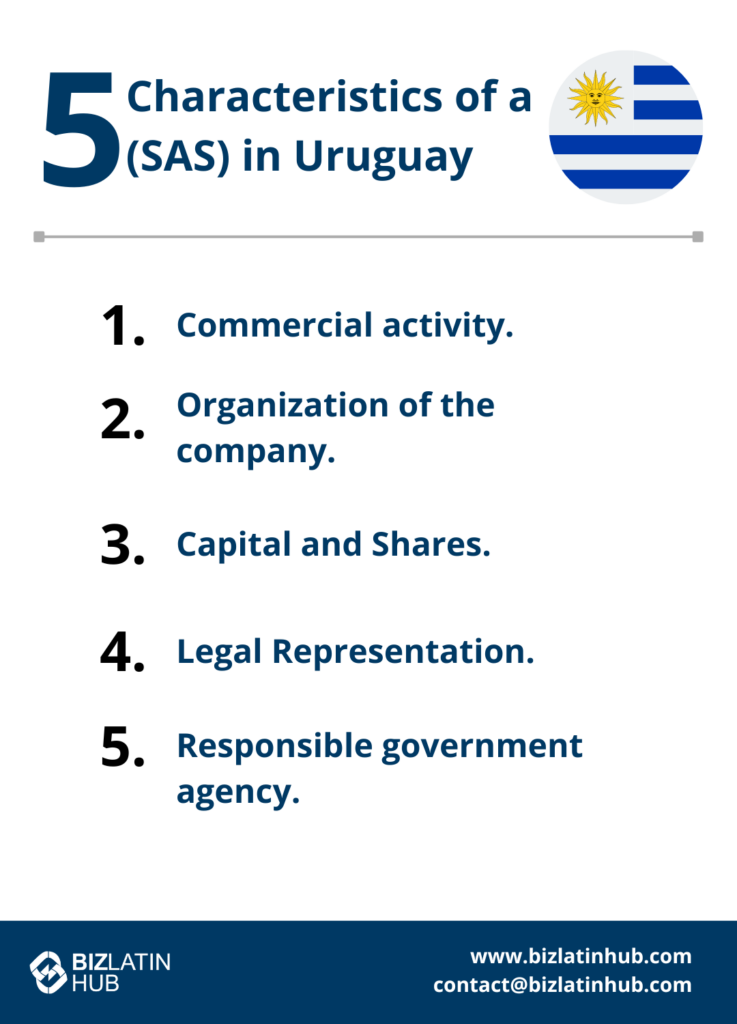 A text graphic titled "5 Characteristics of an SAS in Uruguay" with a list: 1. Commercial activity, 2. Organization of the company, 3. Capital and Shares, 4. Legal Representation, 5. Responsible government agency. Features Biz Latin Hub logo and contact info at the bottom.