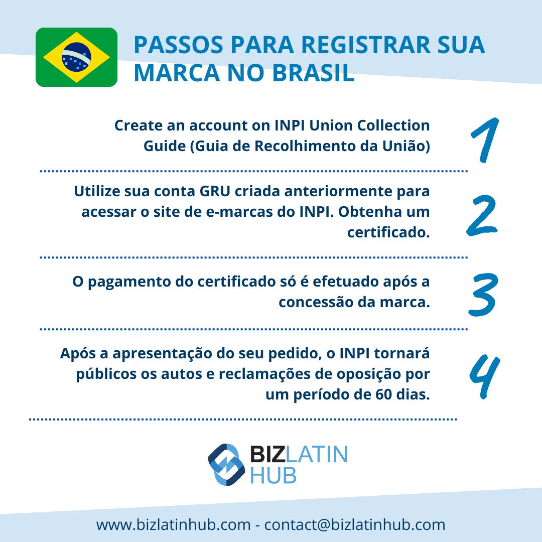 Como Registrar Uma Marca No Brasil Biz Latin Hub