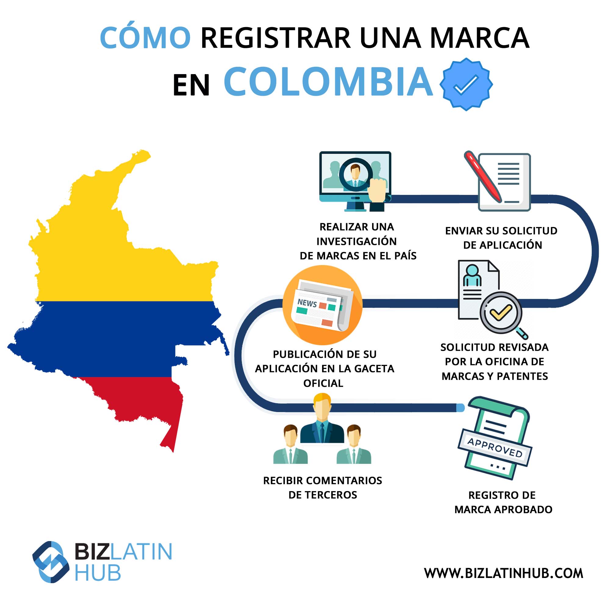 Registre Una Marca Para Su Negocio En Colombia