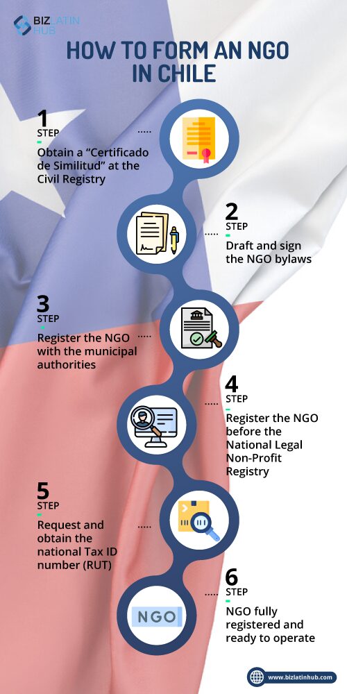 infográfico passos para formar uma ONG no Chile