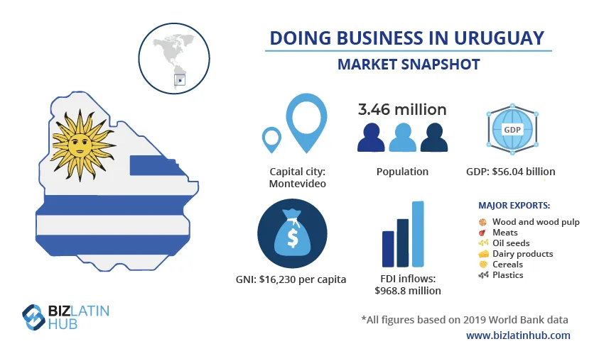 Descripción del mercado en Uruguay en el que tal vez desee obtener antecedentes