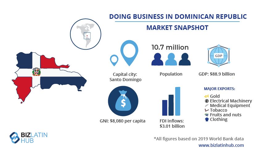 Uma visão geral do mercado na República Dominicana, onde você pode querer fazer uma verificação da saúde da entidade