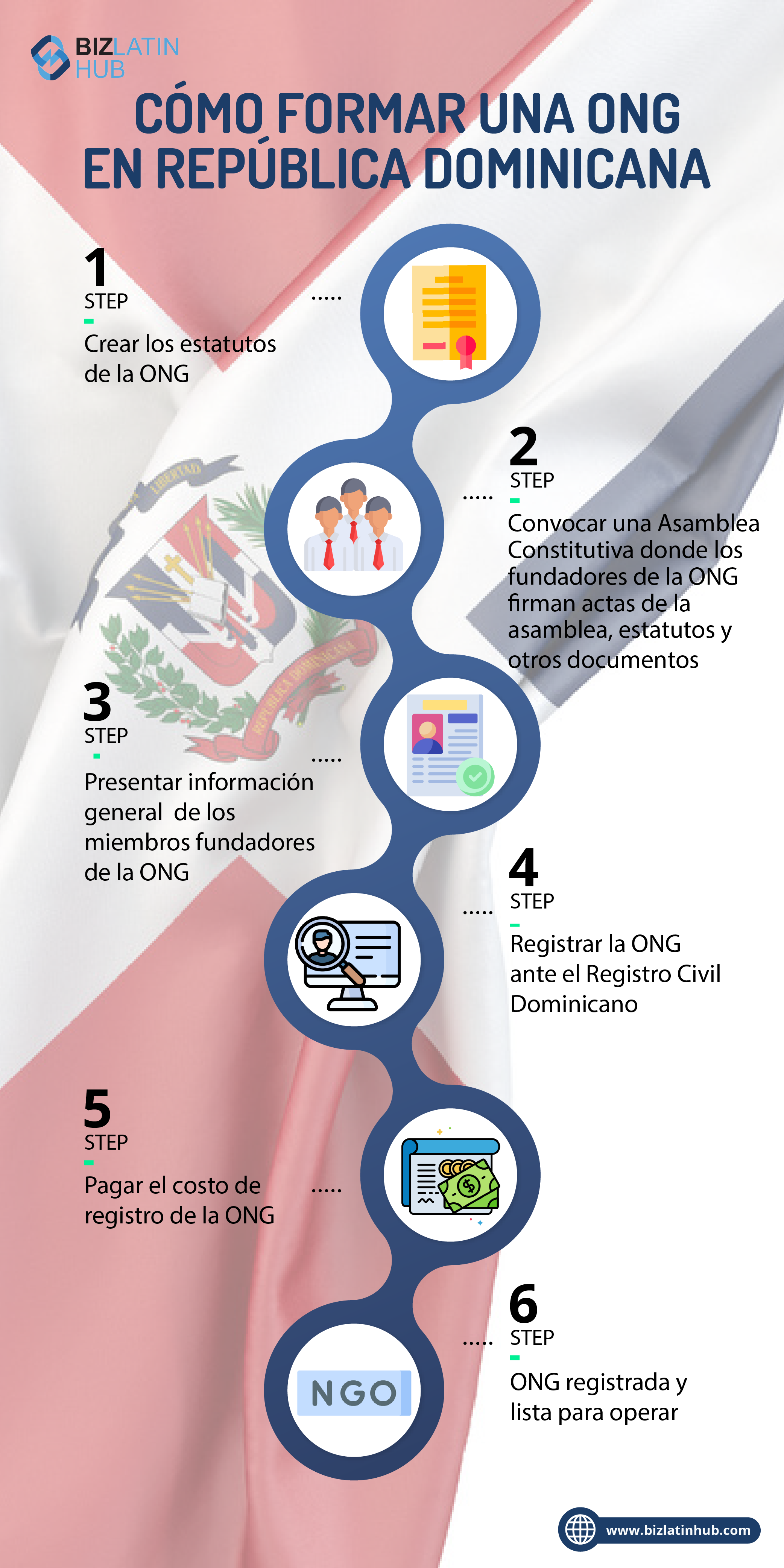 Aprenda cómo formar una ONG en República Dominicana