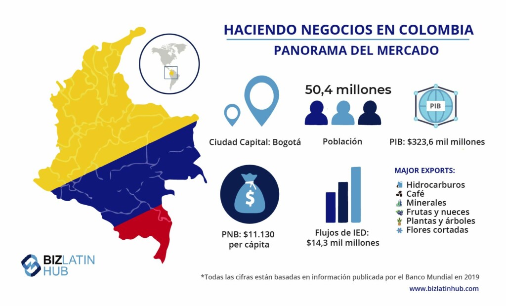 Haciendo negocios en Colombia con una visa de negocios en Colombia