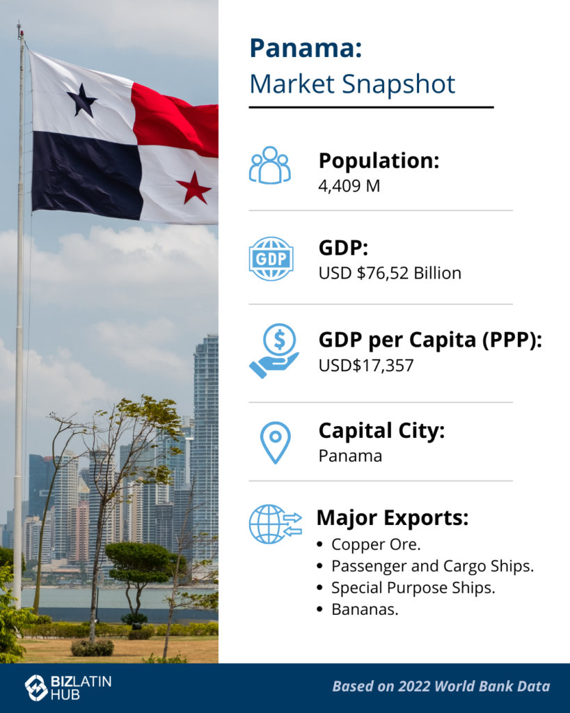 Um infográfico intitulado "Panamá: Market Snapshot" apresenta uma bandeira do Panamá à esquerda e o horizonte da cidade.
Ele lista a população do Panamá (4,409 milhões), o PIB (US$ 76,52 bilhões), o PIB per capita (PPP) (US$ 17.357), a capital (Panamá) e as principais exportações, como minério de cobre e navios.
Uma nota sugere a formação de uma filial em  