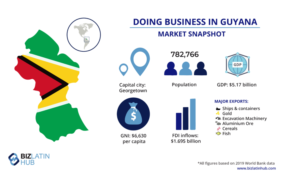 A snapshot of the market in Guyana