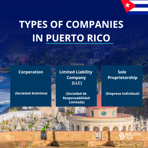 An image with the title "Types of Companies in Puerto Rico" at the top, alongside the Puerto Rican flag. Below, three categories are listed: Corporation (Sociedad Anónima), Limited Liability Company (LLC) (Sociedad de Responsabilidad Limitada), and Sole Proprietorship (Empresa Individual), all against a backdrop of a town and waterfront—a helpful guide if you plan to incorporate a