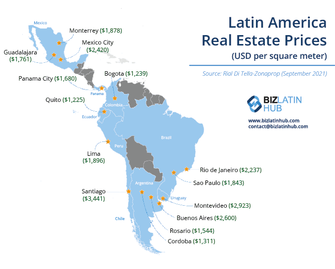 A map of Latin America real estate showing prices per square meter in various cities. Prices range from $896 in Lima to $3,045 in Santiago. The map includes the Biz Latin Hub logo and contact information. The source is Ria Di Tello-Zonoprop (September 2021).