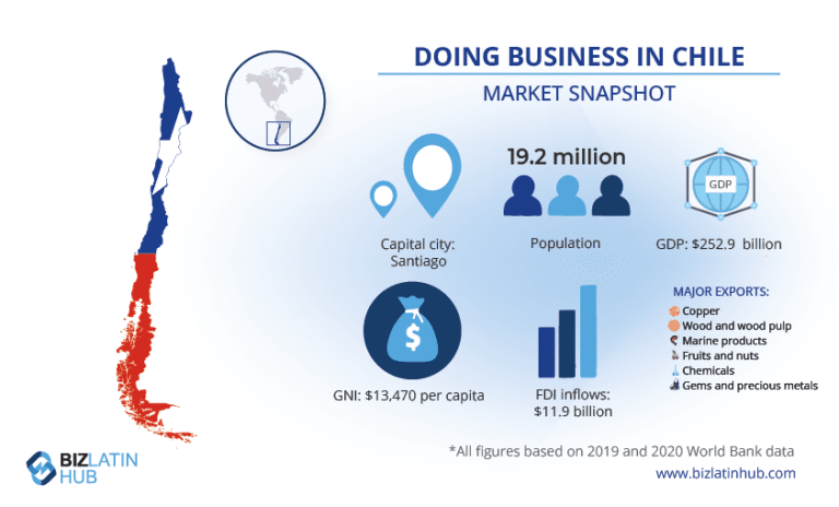 Immigration Law Visa And Requirements For Chile Biz Latin Hub   86ae79a5 Back Office Services In Chile Market Snapshot 768x464 