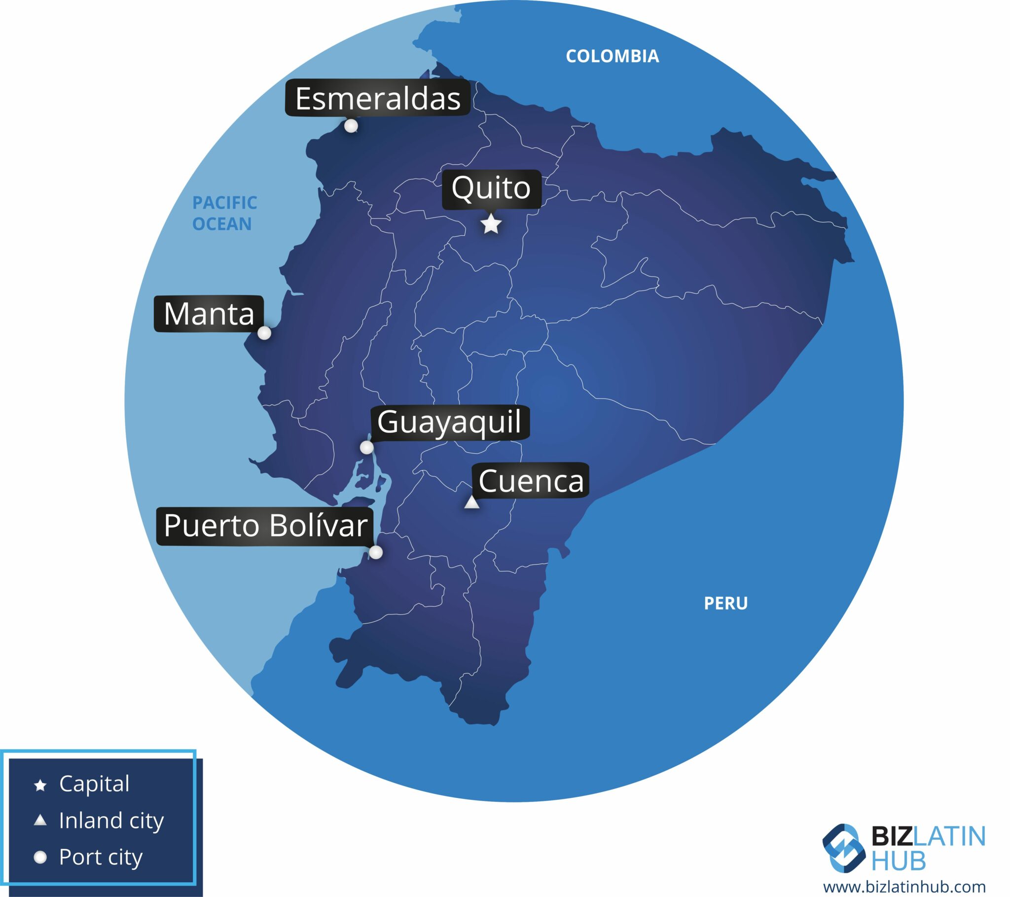 Um mapa que indica as principais cidades do Equador, incluindo Quito (capital), Guayaquil, Cuenca, Esmeraldas, Manta e Puerto Bolívar. As cidades são marcadas com estrelas ou pontos que representam a capital, a cidade do interior ou a cidade portuária. Os países vizinhos, Peru e Colômbia, estão marcados. As regiões destacadas também mostram áreas famosas pelas bananas do Equador.   