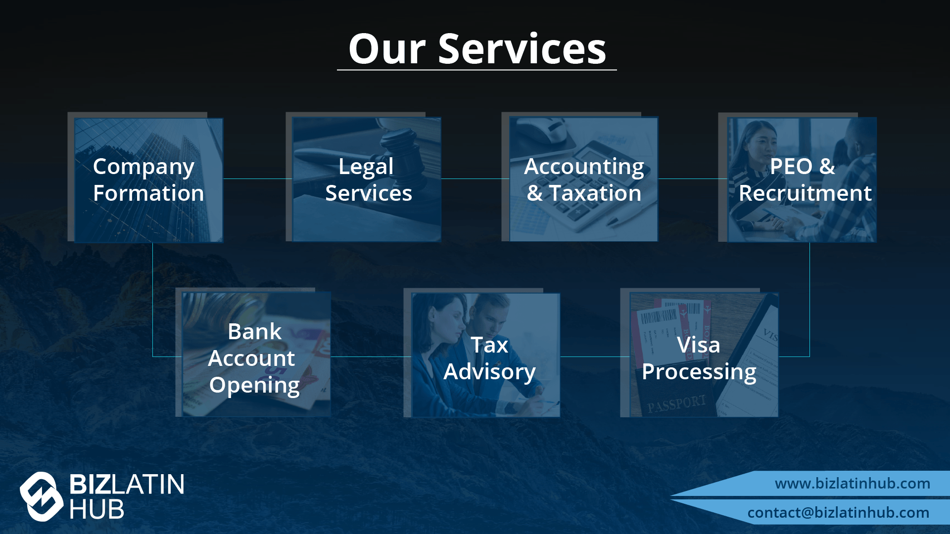 A Biz Latin Hub infographic of the key services provided including company formation, hiring & PEO, and legal services