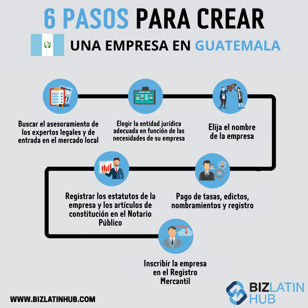 Cómo Crear una Empresa en Guatemala