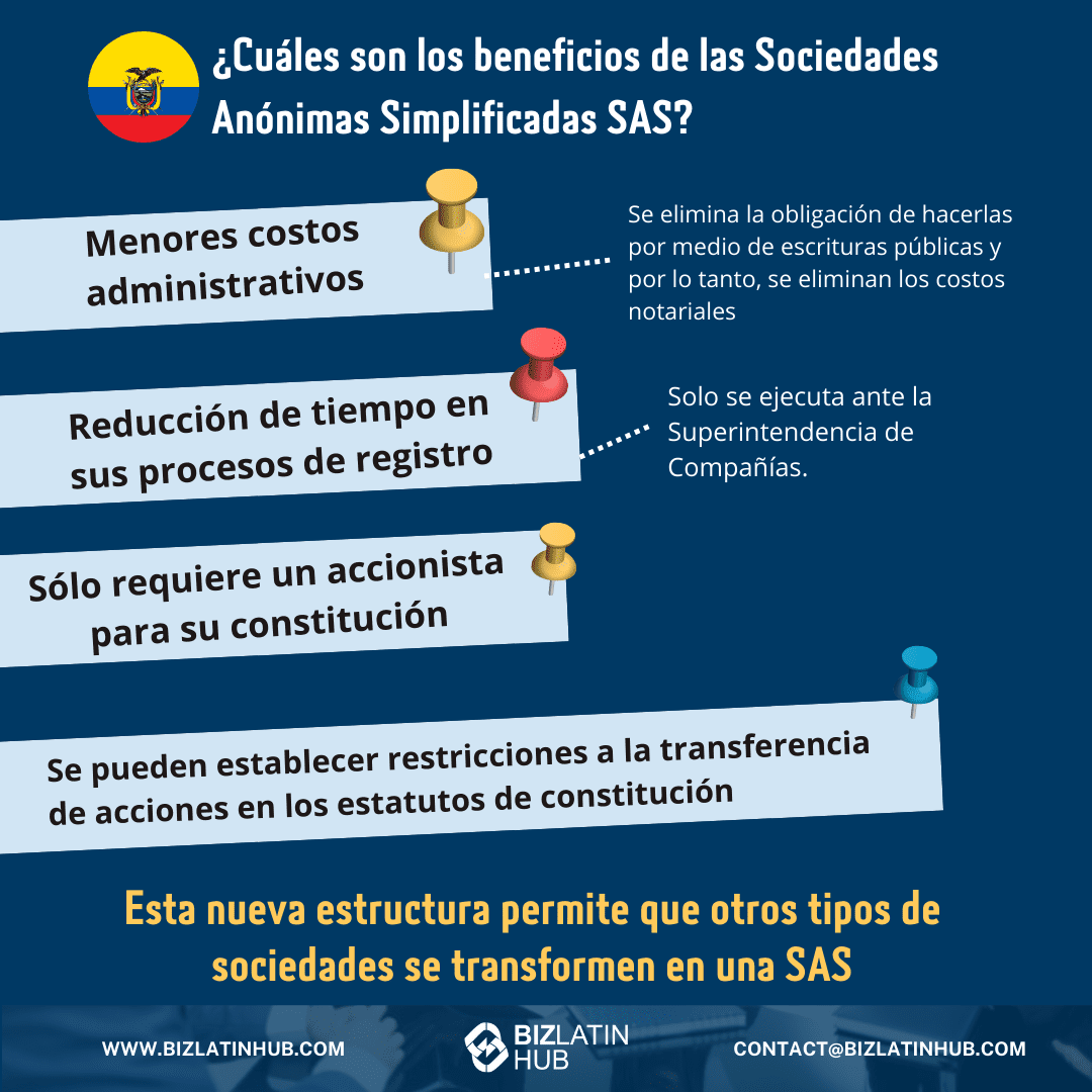 Sociedad Por Acciones Simplificadas Sas En Ecuador