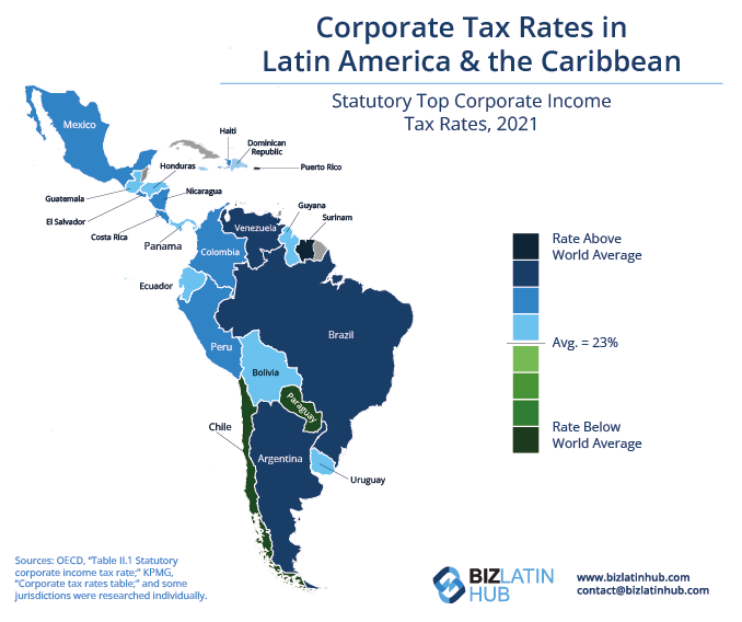 Requisitos fiscais e contábeis no Equador