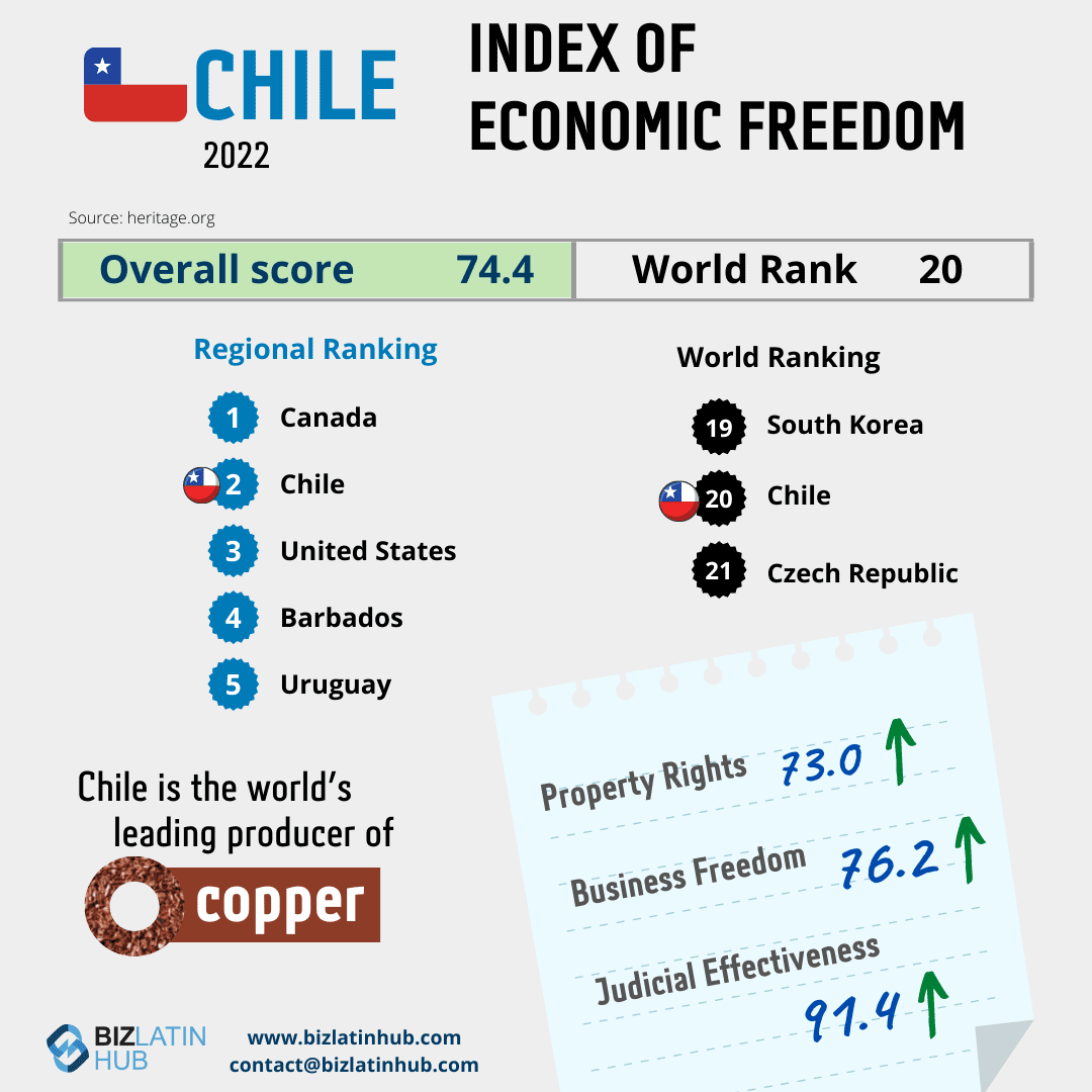 Tendências de contratação no Chile - um infográfico do Biz Latin Hub