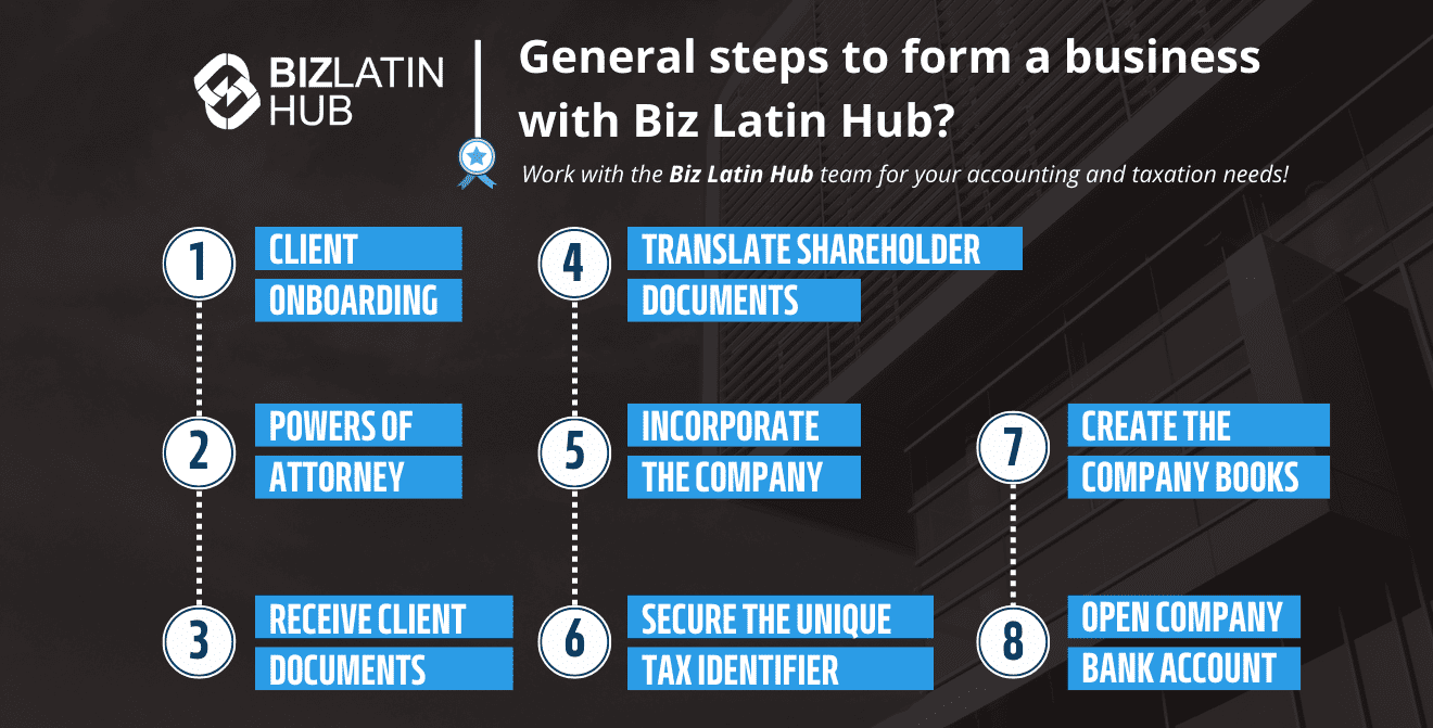 Infografía titulada "Pasos generales para constituir una empresa con Biz Latin Hub" que muestra ocho pasos: 1) Incorporación del cliente, 2) Poderes, 3) Recibir los documentos del cliente, 4) Traducir los documentos de los accionistas, 5) Constituir la empresa, 6) Asegurar el identificador fiscal, 7) Crear los libros de la empresa, 8) Abrir cuenta bancaria de la empresa. Datos de contacto y URL en la parte inferior.         