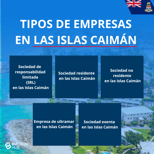 Infografía titulada "Constitución de Sociedades en las Islas Caimán" con banderas de Reino Unido e Islas Caimán. Contiene cinco categorías: Sociedad de responsabilidad limitada (SRL), Sociedad residente, Sociedad no residente, Empresa de ultramar y Sociedad exenta.