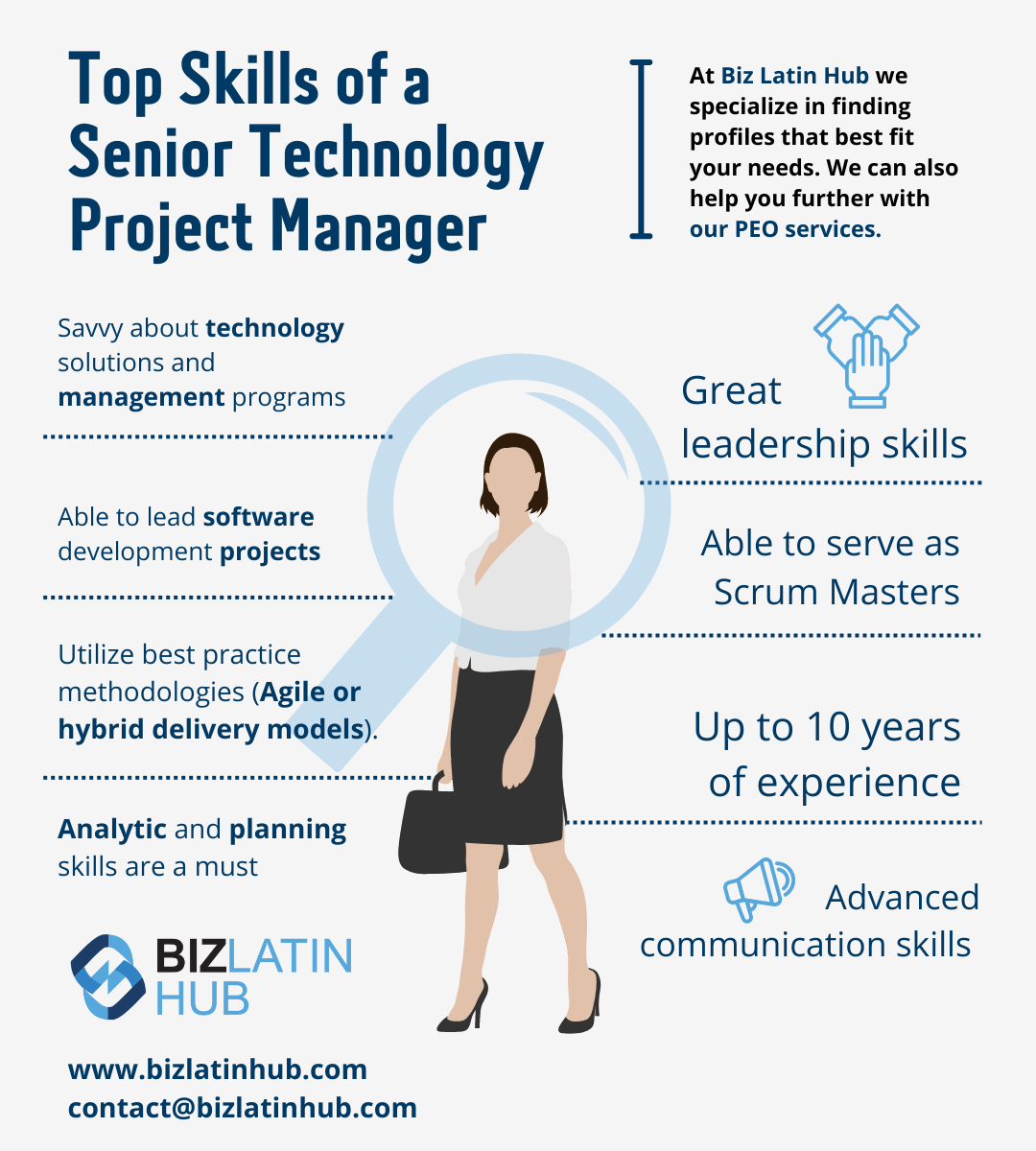 Infográfico intitulado "Top Skills of a Senior Technology Project Manager in Panama" (Principais habilidades de um gerente de projetos de tecnologia sênior no Panamá) do Biz Latin Hub.
Ele lista habilidades como soluções tecnológicas, desenvolvimento de software, metodologias ágeis/híbridas, habilidades analíticas, grande liderança, atuação como Scrum Masters, até 10 anos de experiência e habilidades avançadas de comunicação.
Os detalhes de contato do Biz Latin Hub são fornecidos na parte inferior.  