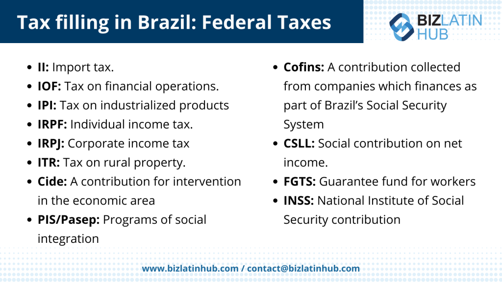 Uma lista intitulada "Declaração de impostos no Brasil: Impostos federais" inclui descrições de vários impostos brasileiros, como II, IOF, IPI, IRPF, IRPJ, ITR, Cide, PIS/Pasep, Cofins, CSLL, FGTS e INSS. A imagem apresenta o logotipo e as informações de contato da Biz Latin Hub. 