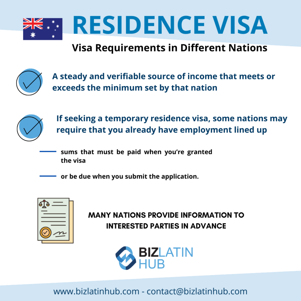 Gráfico informativo sobre as exigências de visto de residência em diferentes países.
Inclui a bandeira australiana, duas marcas de verificação e um ícone de um documento assinado.
O texto destaca a verificação de renda, os requisitos de emprego, os detalhes do pagamento antecipado e os recursos de orientação para obter um visto de residência.  