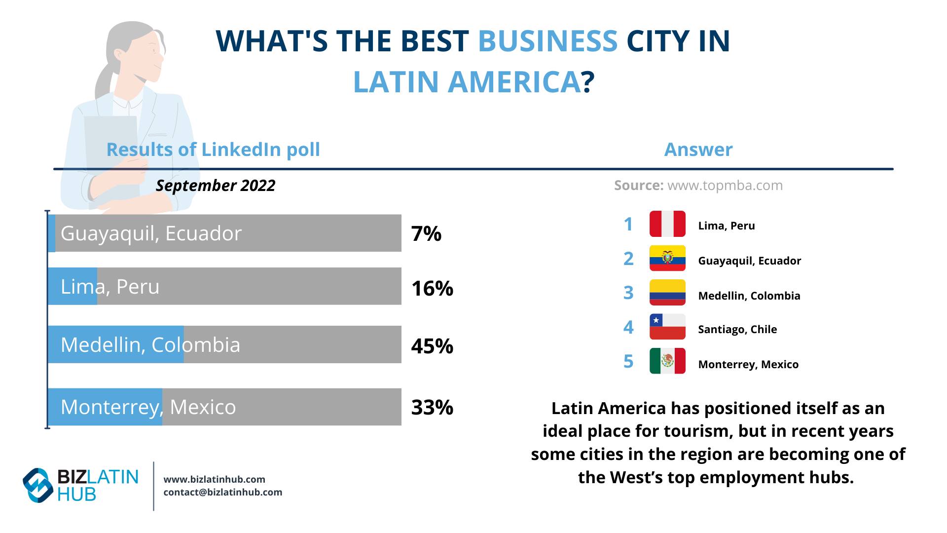 where-to-retire-in-latin-america-5-countries-to-consider