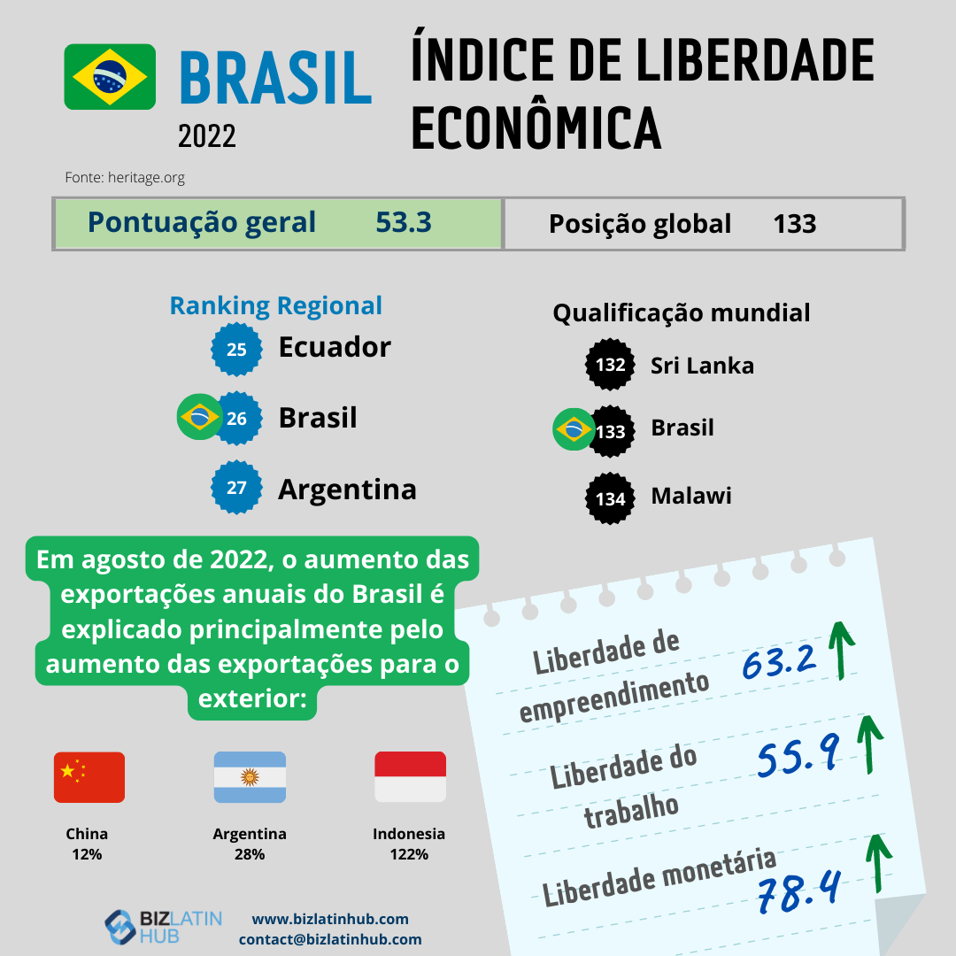 Tend Ncias Para O Investimento Estrangeiro Direto No Brasil