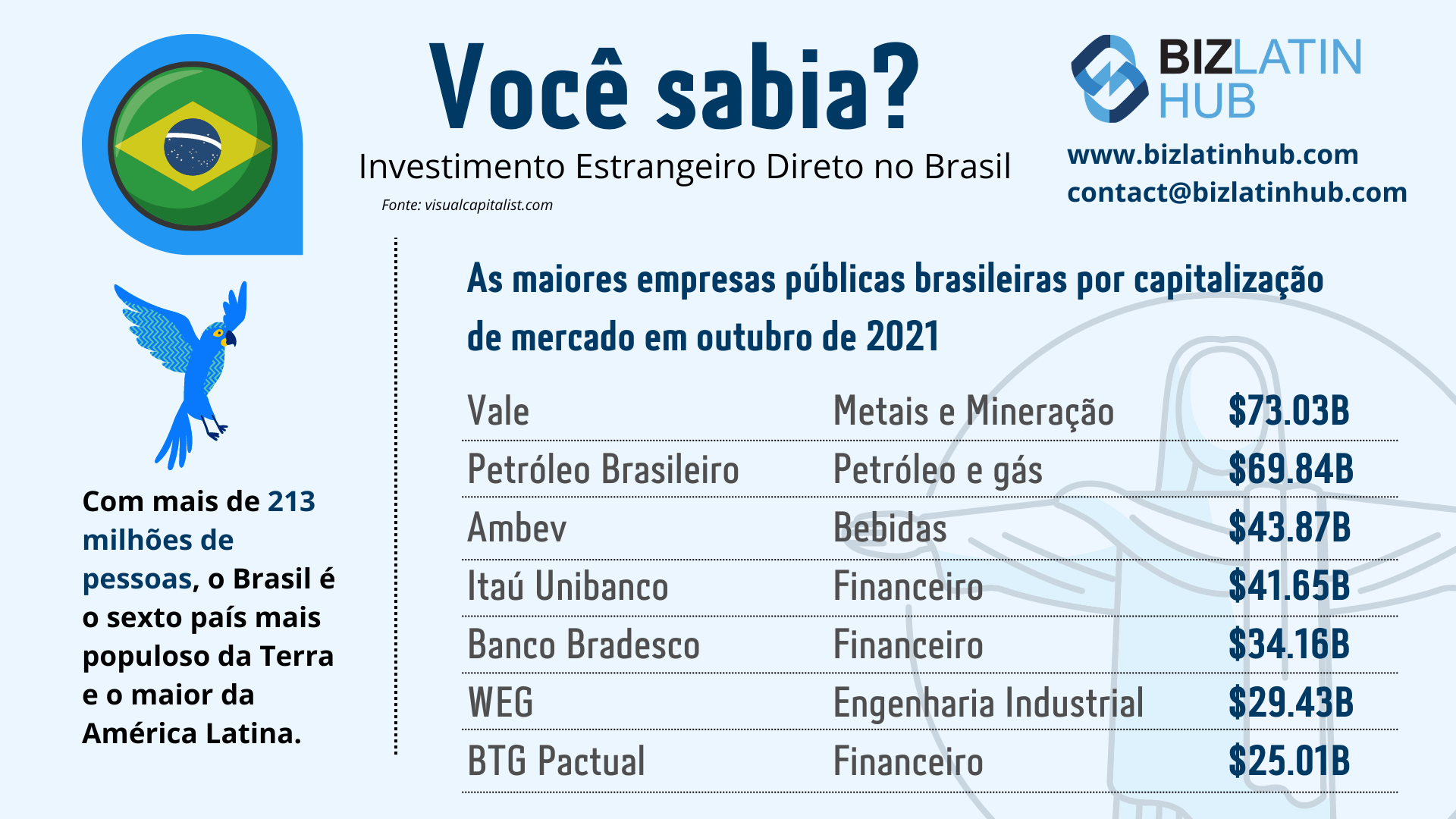 Tendências para o Investimento Estrangeiro Direto no Brasil 2023