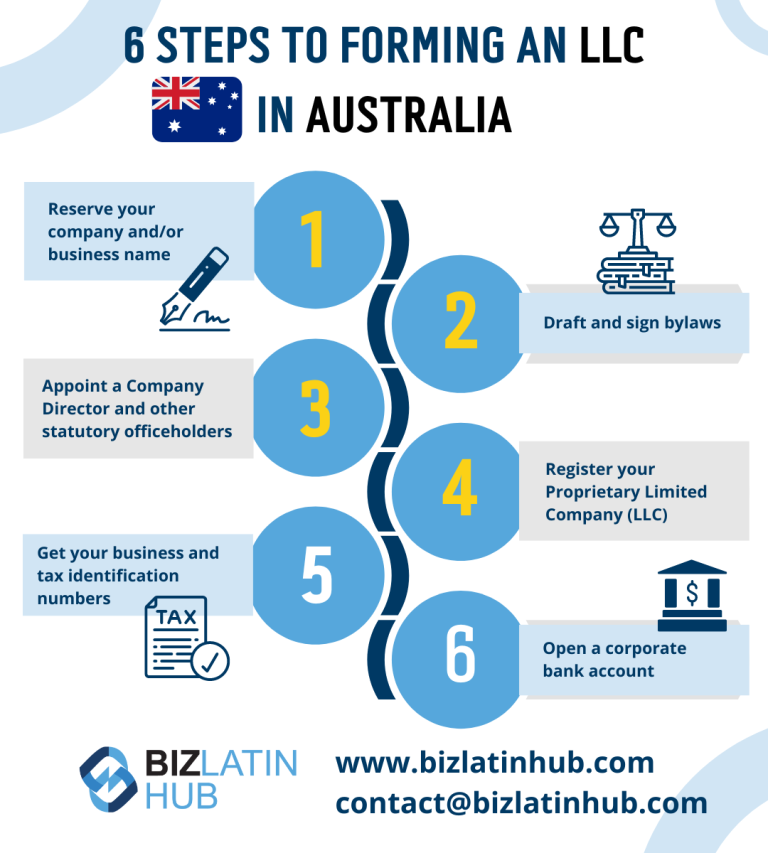 6 Steps to Forming an LLC in Australia - Biz Latin Hub