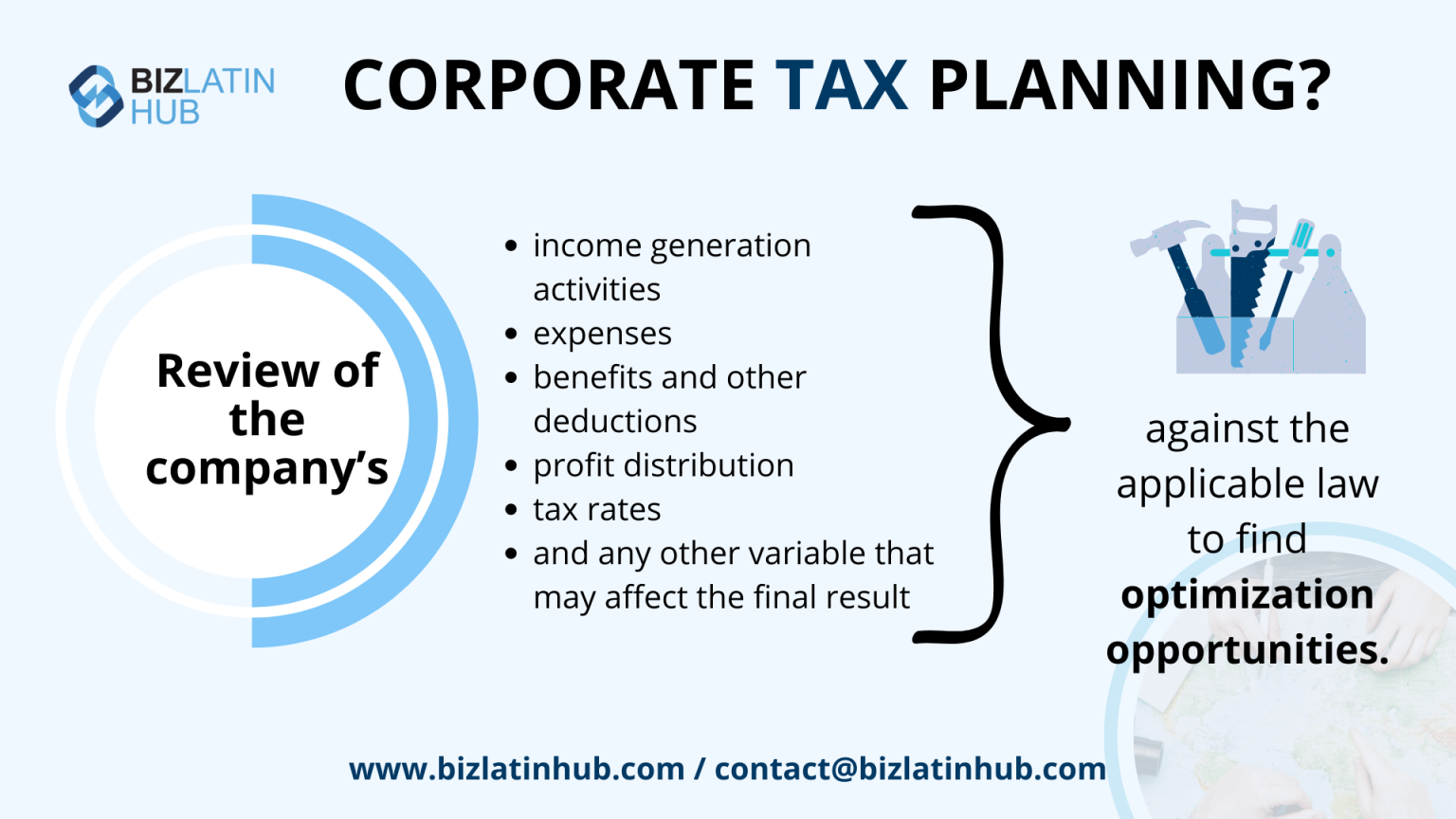 Corporate Tax Planning Strategies: Reduce Risk And Improve Profitability