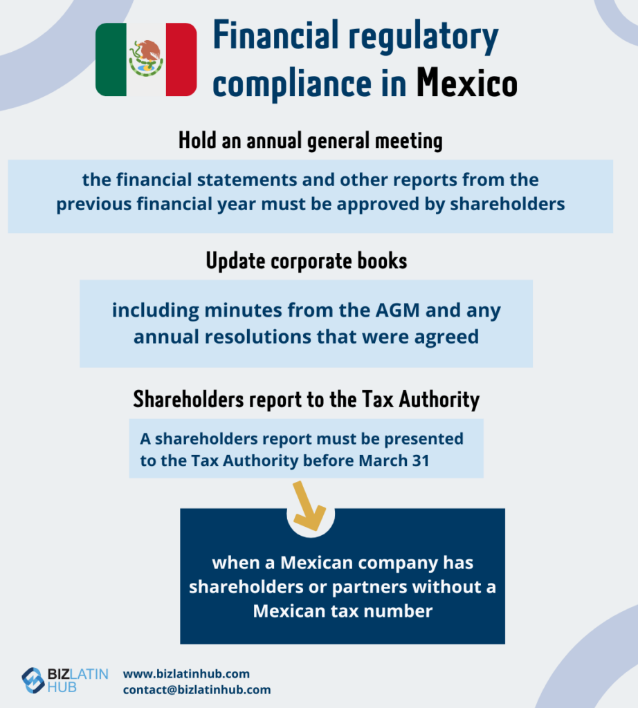 Um infográfico intitulado "Financial regulatory compliance in Mexico" (Conformidade com a regulamentação financeira no México) contém estes pontos: realizar uma assembleia geral anual, atualizar os livros corporativos com as atas da AGM, relatório de acionistas para a Autoridade Fiscal até 31 de março e diretrizes para empresas com acionistas estrangeiros.