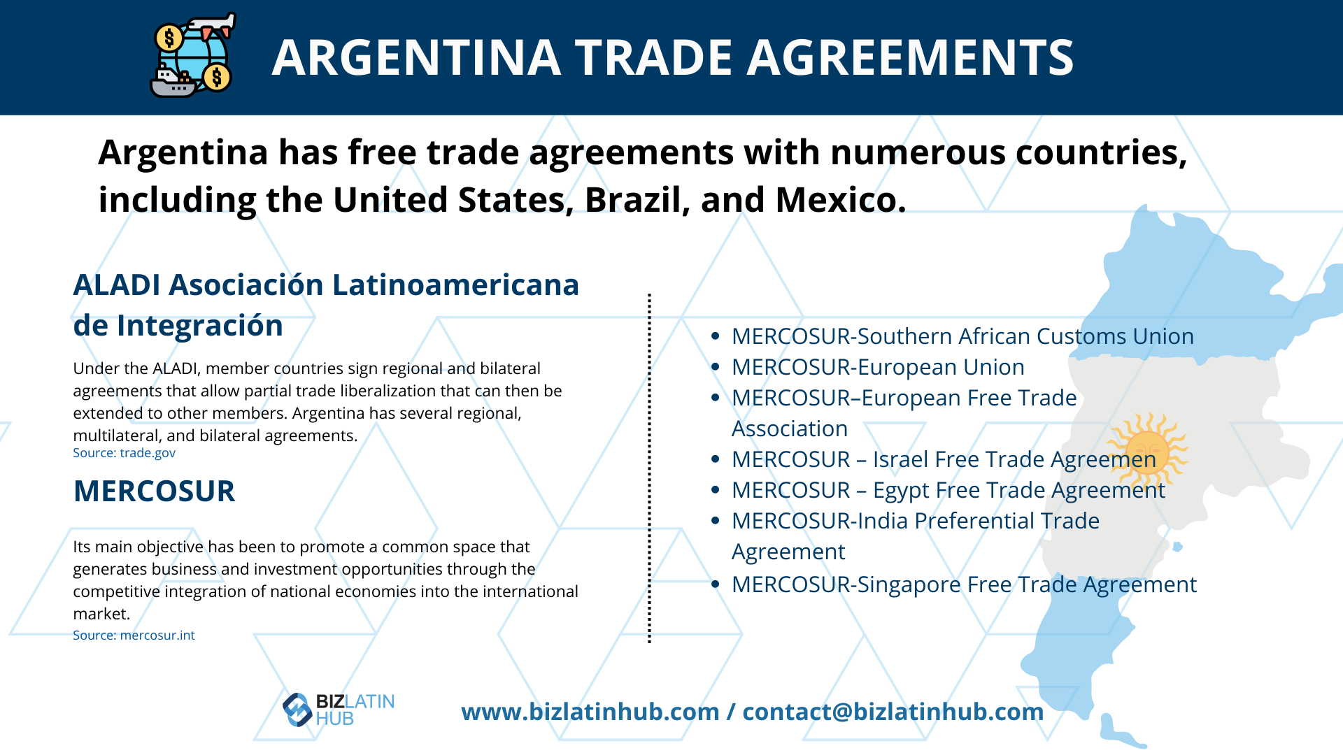 Infográfico intitulado "Argentina Trade Agreements" (Acordos comerciais da Argentina) detalhando os acordos de livre comércio da Argentina, inclusive com os Estados Unidos, o Brasil e o México.
Ele destaca os acordos da ALADI e do MERCOSUL e explora o nearshoring na Argentina.
Um mapa mostra os países com acordos de livre comércio com a Argentina.  