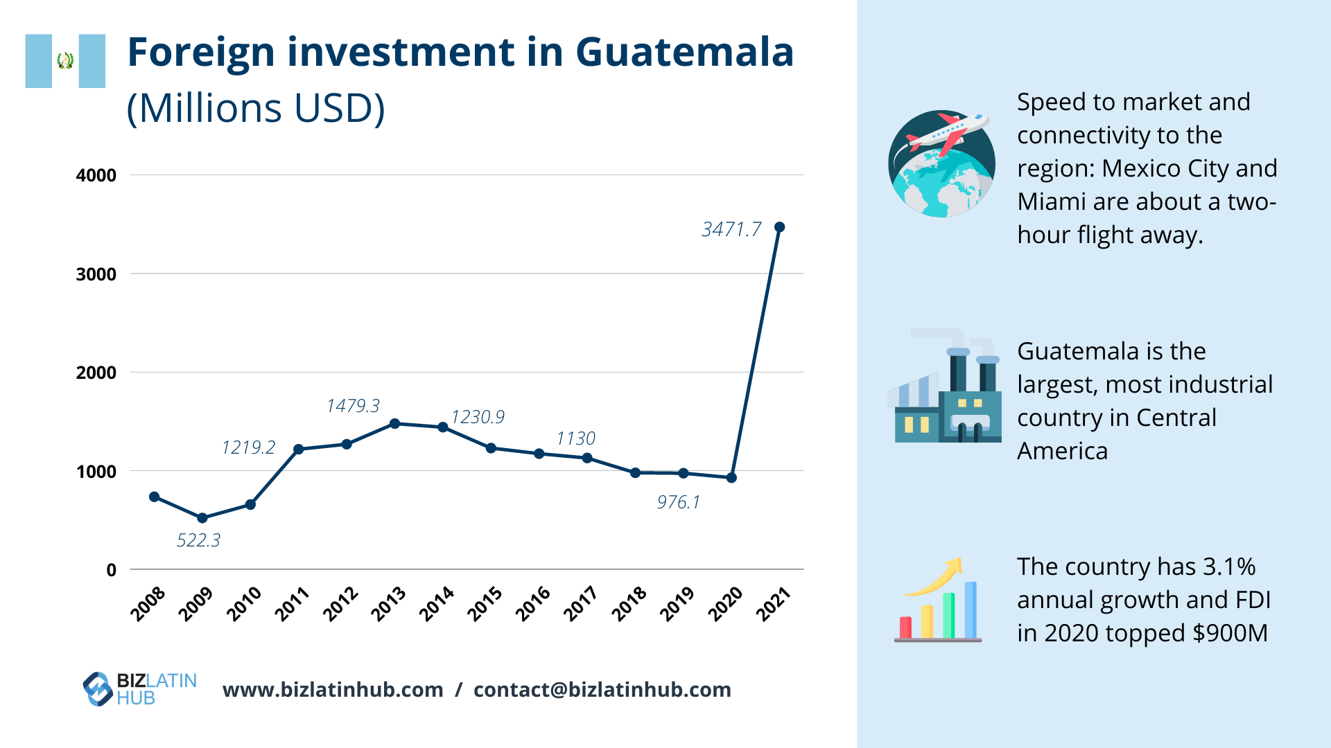 Nearshoring In Guatemala What Are The Benefits