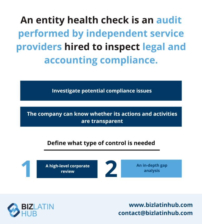 Infographic titled "An Entity health check" with a cartoon person holding a magnifying glass. It explains that audits by independent contractors, such as an auditor in Uruguay, inspect accounting and legal compliance. It distinguishes between a "high-level corporate health check" and "an in-depth gap analysis.