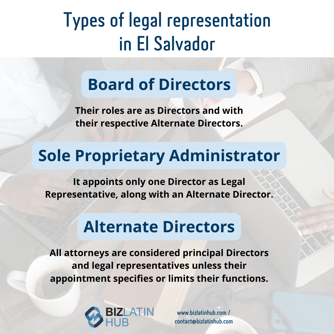 Liquidar uma empresa em El Salvador: Gráfico informativo intitulado "Types of Legal Representation in El Salvador" (Tipos de representação legal em El Salvador) com seções para "Board of Directors" (Conselho de administração), "Sole Proprietary Administrator" (Administrador único) e "Alternate Directors" (Diretores suplentes). Ele fornece descrições de cada função. O texto na parte inferior inclui informações de contato da Biz Latin Hub, seu parceiro para encontrar um representante legal em El Salvador.  