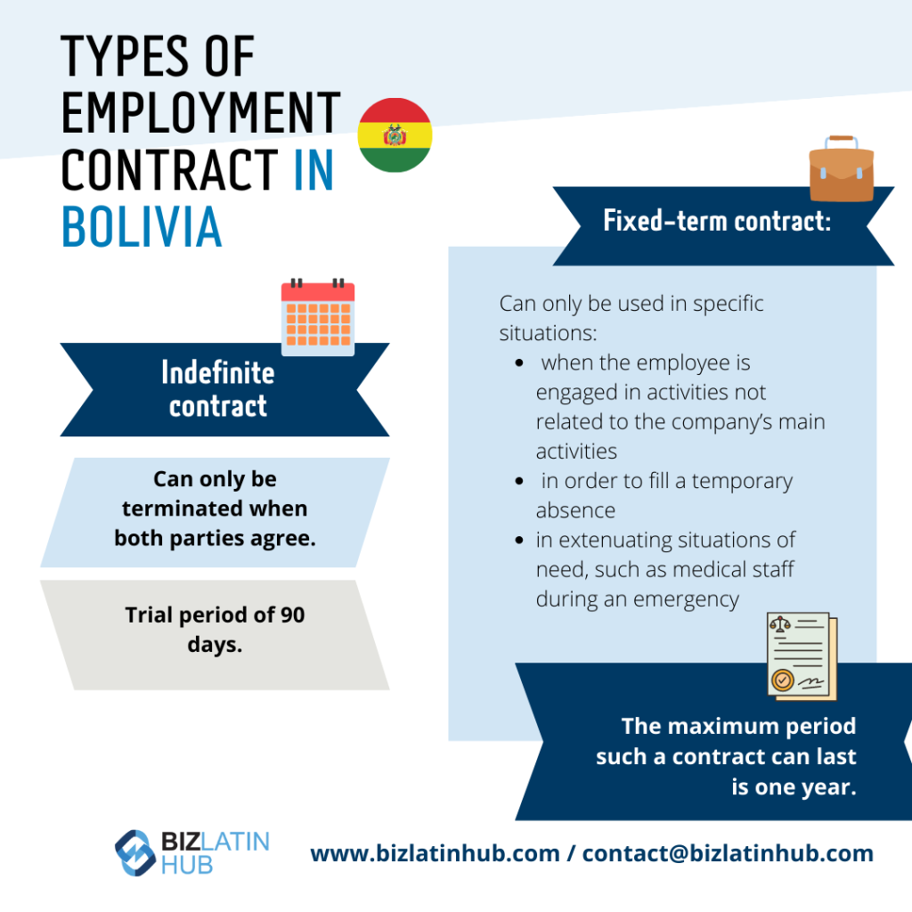 Infographic detailing types of employment contracts in Bolivia. It describes indefinite contracts, which can be terminated only by mutual agreement and include a 90-day trial period, and fixed-term contracts with specific conditions and a maximum duration of one year. Also highlights the role of an Employer of Record Bolivia.