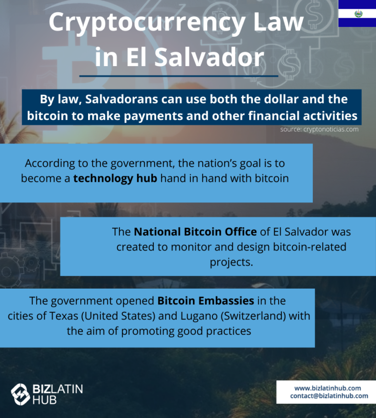 An infographic titled "Cryptocurrency Law in El Salvador" with information on El Salvador's use of bitcoin. It highlights the nation's goals, mentions the National Bitcoin Office, describes the establishment of Bitcoin Embassies, and touches on the role of auditors in El Salvador.