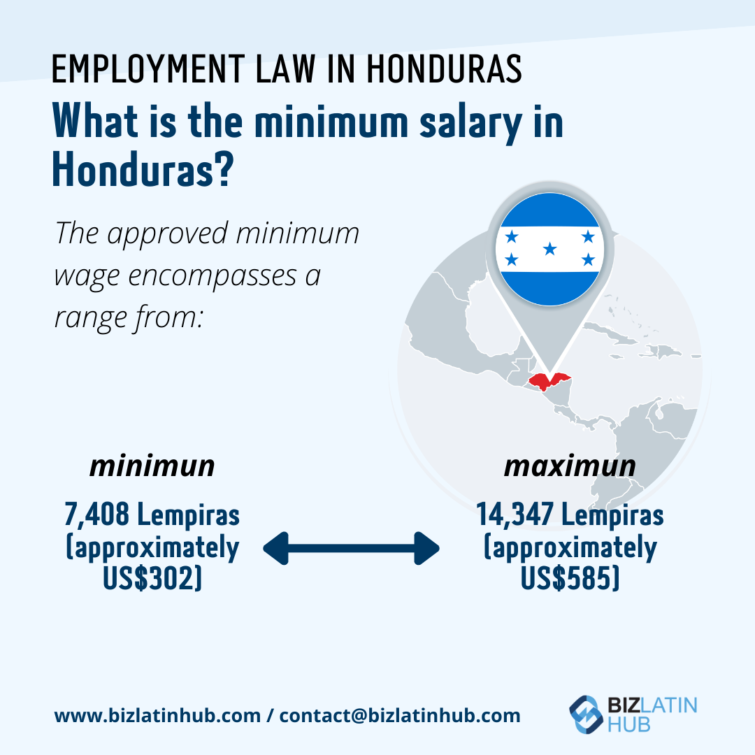 Derecho Laboral En Honduras Una Gu A Biz Latin Hub