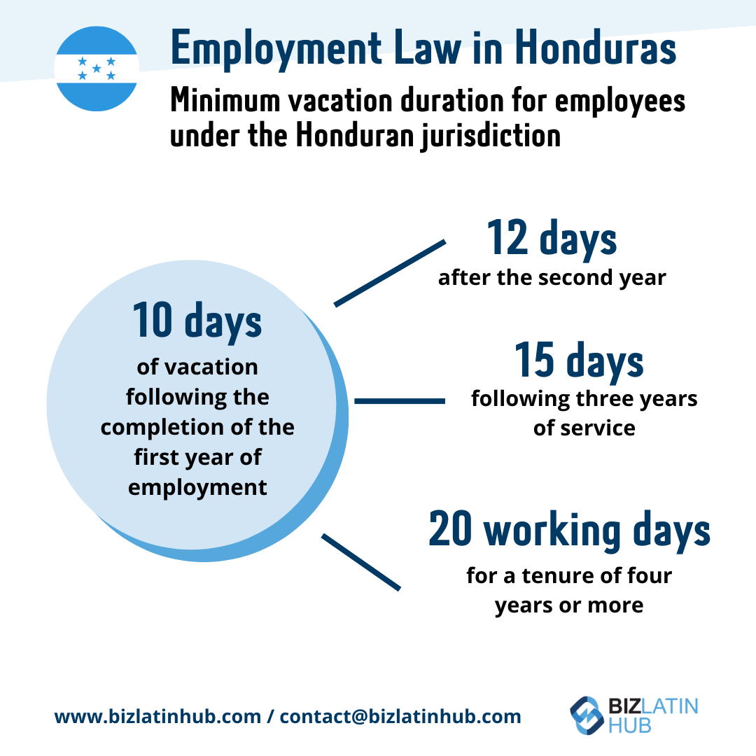 Employment law in Honduras A guide